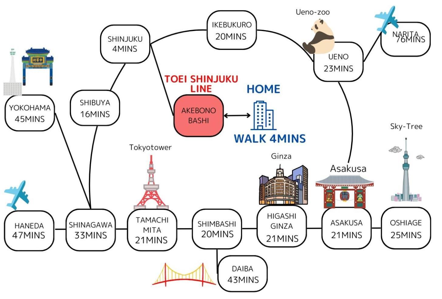 Premier Shinjuku Akebonobashi Front アパート 東京都