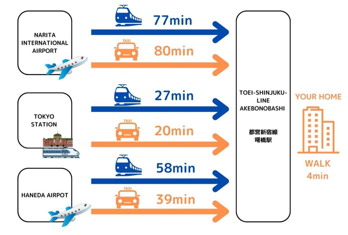 アパート Premier Shinjuku Akebonobashi Front 東京都